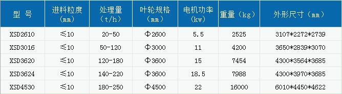 輪斗洗沙機.jpg